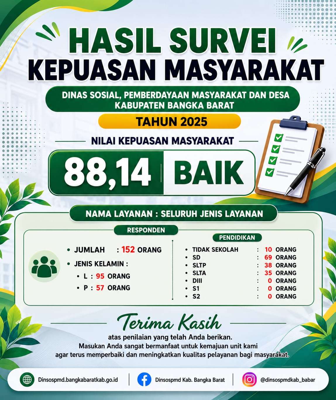 Survei Kepuasan Masyarakat Tahun 2025