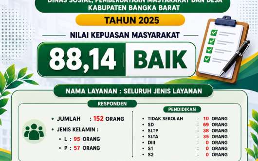 Survei Kepuasan Masyarakat Tahun 2025